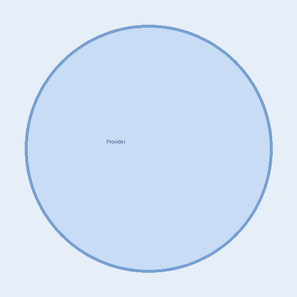 Hanika Nguyen, MSN, FNP-C